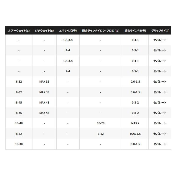 シマノ（SHIMANO） （取寄せ／10月末予定） （25年8月新商品） 25