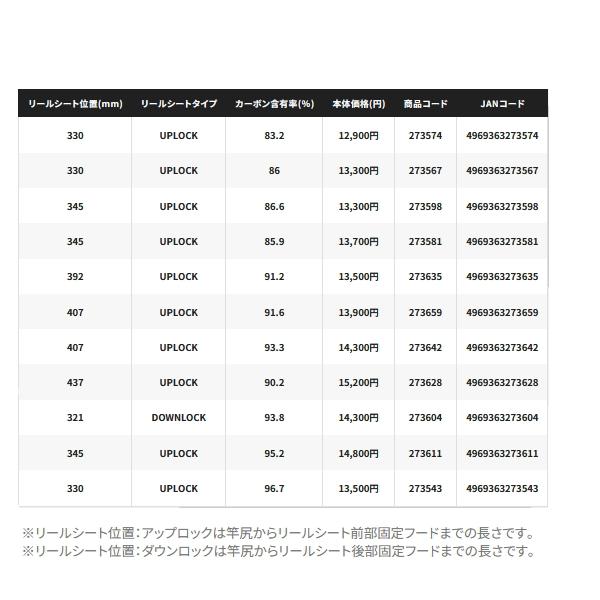 シマノ（SHIMANO） （取寄せ／10月末予定） （25年8月新商品） 25