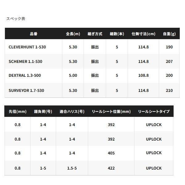 シマノ（SHIMANO） （25年9月新商品） 25 ファイアブラッド グレ