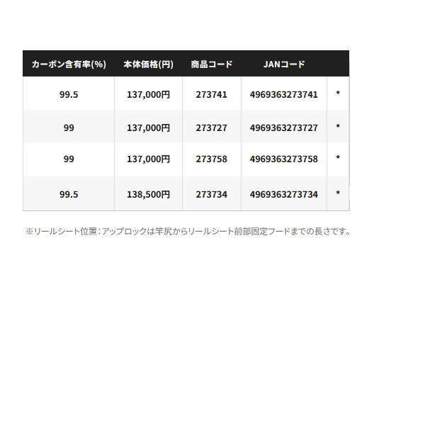 シマノ（SHIMANO） （25年9月新商品） 25 ファイアブラッド グレ