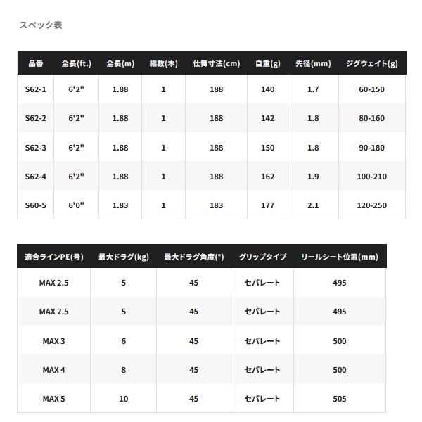 シマノ（SHIMANO） （取寄せ／10月末予定） （25年9月新商品） 25
