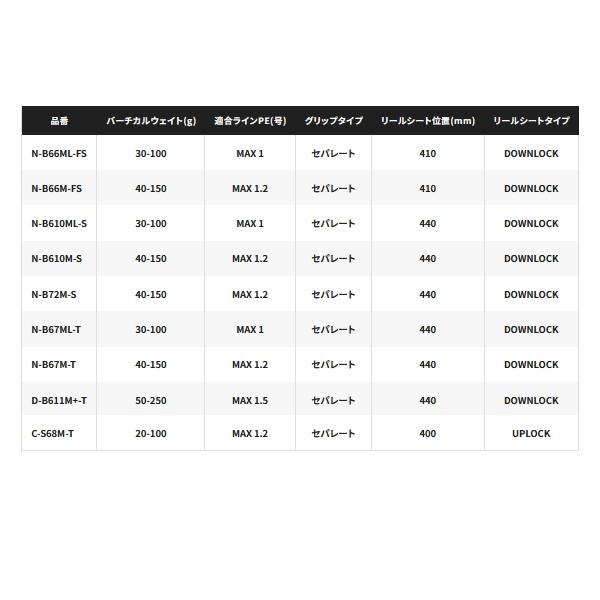 シマノ（SHIMANO） （取寄せ／8月末予定） （26年2月新商品） 26 炎月