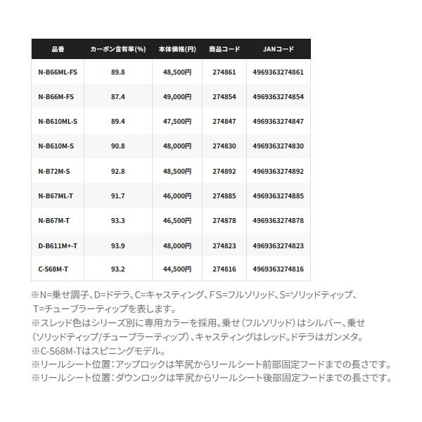 シマノ（SHIMANO） （取寄せ／6月末予定） （26年2月新商品） 26 炎月