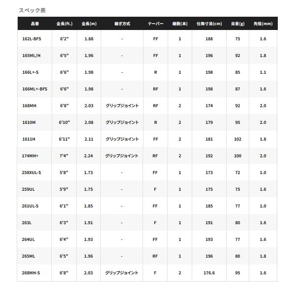 シマノ（SHIMANO） （26年4月新商品） 26 ポイズングロリアス 162L-BFS