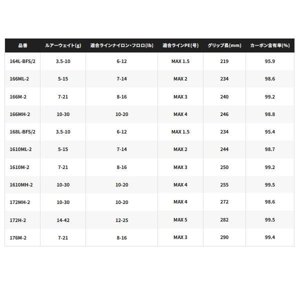 （取寄せ／6月末予定） （26年2月新商品） シマノ 26 ゾディアス 1610M-2 （仕舞寸法 107cm） （保証書付）の画像