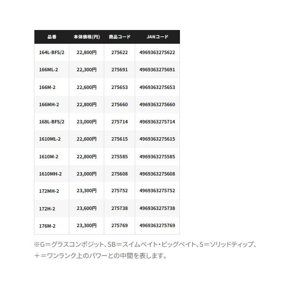 （取寄せ／6月末予定） （26年2月新商品） シマノ 26 ゾディアス 166MH-2 （仕舞寸法 102cm） （保証書付）の画像