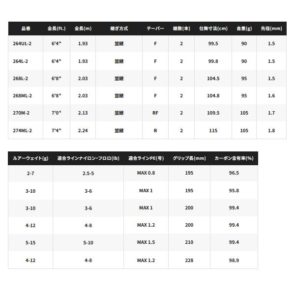 （取寄せ／6月末予定） （26年2月新商品） シマノ 26 ゾディアス 268L-2 （仕舞寸法 104.5cm） （保証書付）の画像