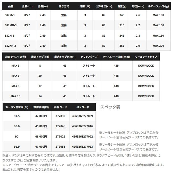 シマノ（SHIMANO） （26年4月新商品） 26 グラップラー タイプ C S82XH