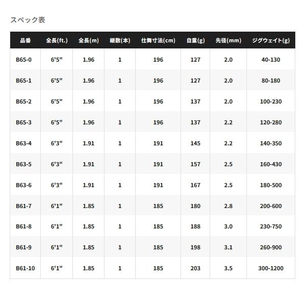 シマノ（SHIMANO） （26年8月新商品） 26 オシアジガー インフィニティ