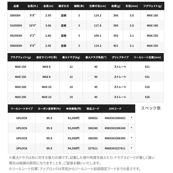 シマノ（SHIMANO） （24年9月新商品） 24 コルトスナイパー リミテッド