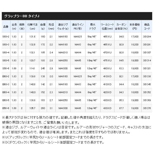 ≪'21年2月新商品！≫ シマノ '21 グラップラー BB タイプJ S56-6 〔仕舞寸法 114.1cm〕｜chouka｜04