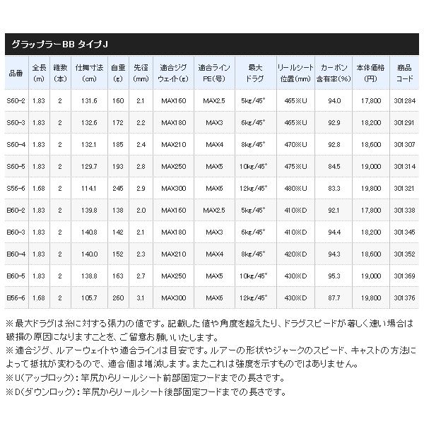 シマノ（SHIMANO） （21年2月新商品） 21 グラップラー BB タイプJ B60