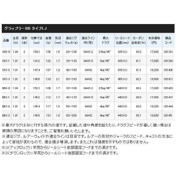 シマノ（SHIMANO） （取寄せ／11月末予定） （21年2月新商品） 21