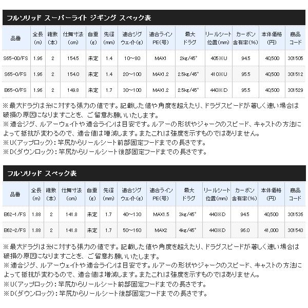 シマノ（SHIMANO） （取寄せ／2月末予定） （21年5月新商品） 21