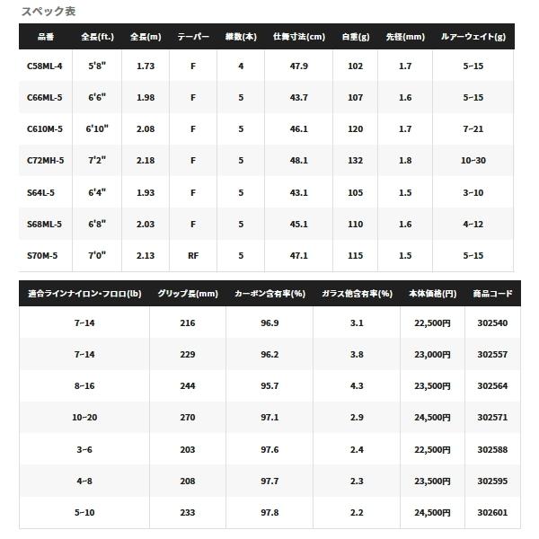 シマノ（SHIMANO） （取寄せ／5月末予定） （21年8月新商品） 21