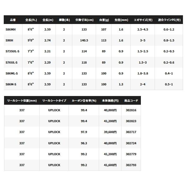 シマノ（SHIMANO） （取寄せ／8月末予定） （21年8月新商品） セフィア