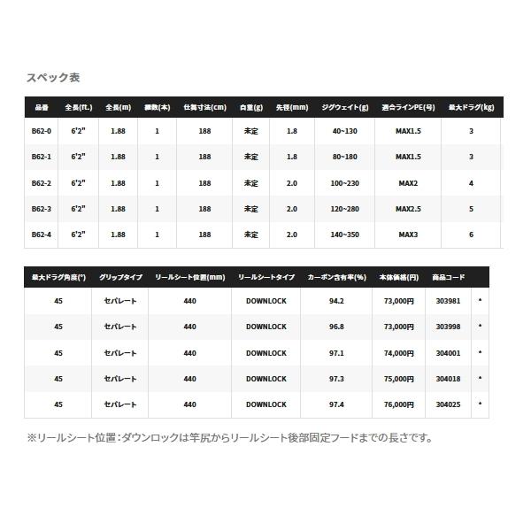 21年10月新商品 シマノ オシアジガー リミテッド B62 3 仕舞寸法 1cm 保証書付 大型商品1 代引不可 釣具館 釣華 ちょうか Yahoo 店 通販 Yahoo ショッピング