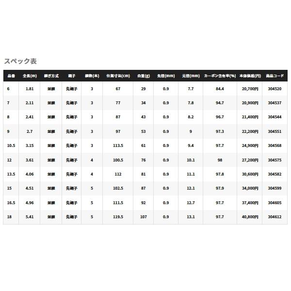 シマノ（SHIMANO） （取寄せ／9月末予定） （22年3月新商品） 紅月