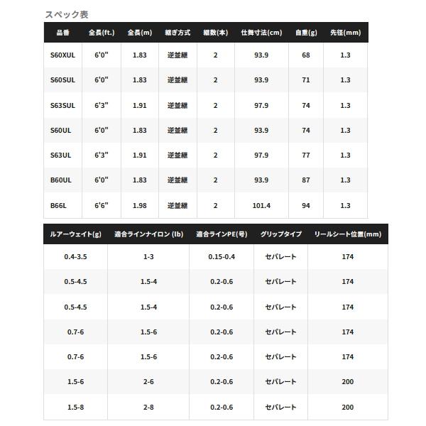 ≪'23年9月新商品！≫ シマノ '23 トラウトワン AS S63UL 〔仕舞寸法 97.9cm〕 【保証書付】｜chouka｜04