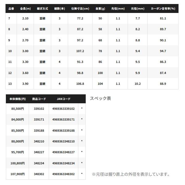 （25年3月新商品） シマノ 特作 色華（いろは） 9 （仕舞寸法 97.2cm） （保証書付）_3