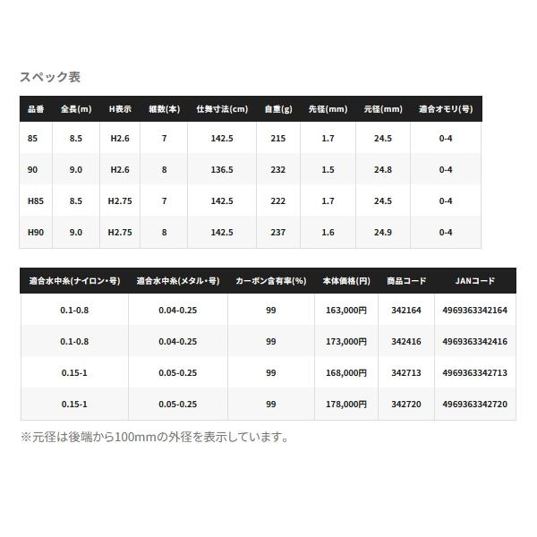 （24年1月新商品） シマノ 24 プロセレクト VS H85 （仕舞寸法 142.5cm） （保証書付） （大型1・代引と離島不可）
