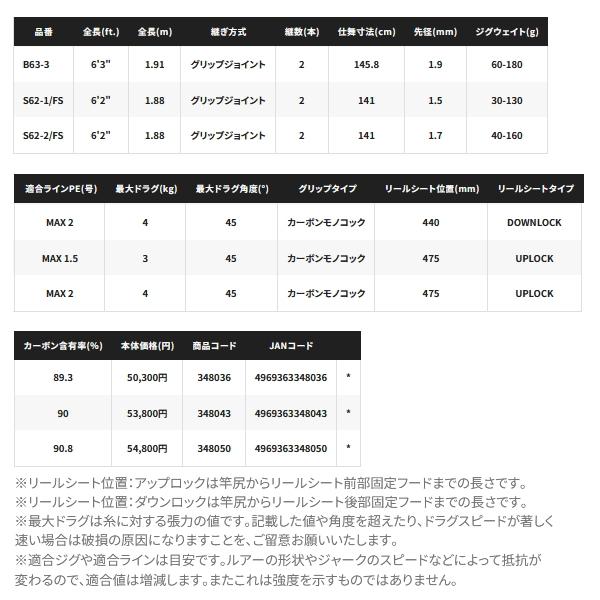 シマノ（SHIMANO） （24年4月新商品） 24 オシアジガー LJ B63-1