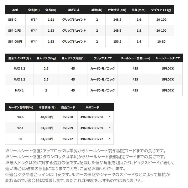 シマノ（SHIMANO） （24年4月新商品） 24 オシアジガー SLJ B63-0