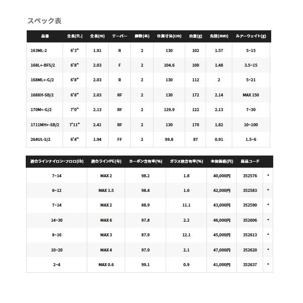 （取寄せ／9月末予定） （22年4月新商品） シマノ 22 バンタム 1711MH＋-SB／2　160サイズ （保証書付）_2