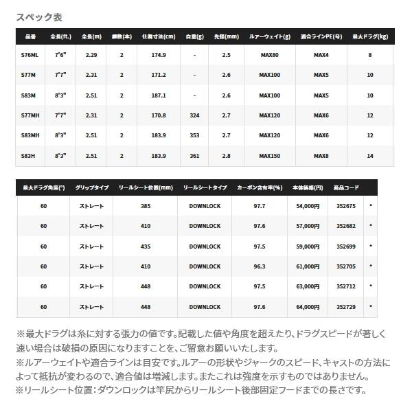 ≪'22年4月新商品！≫ シマノ '22 オシアプラッガー フレックスドライブ S76ML 〔仕舞寸法 174.9cm〕 【保証書付】 【大型商品1/代引不可】｜chouka｜04