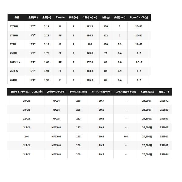 メール便 純正部品 パーツ シマノ 19 エクスプライド 265ul 2 2番 元竿 ポスト投函 アウトドア 釣り 旅行用品 釣り Bnh360 In