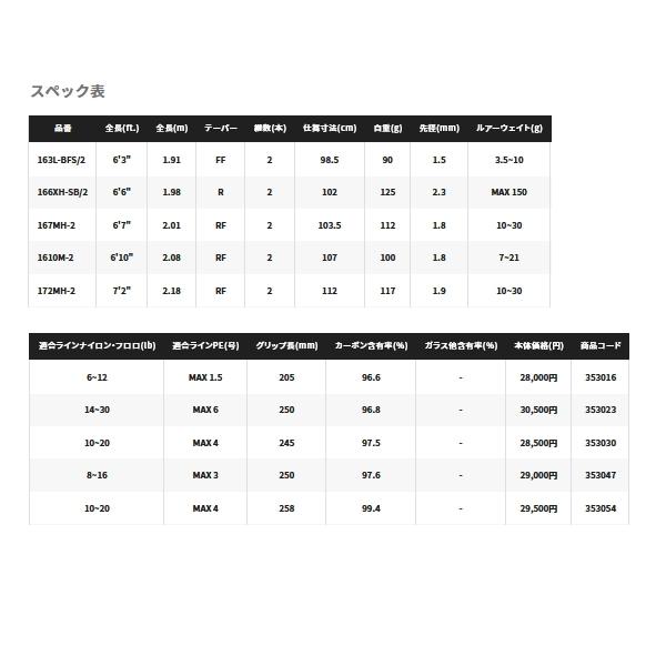シマノ（SHIMANO） （取寄せ／6月末予定） （22年2月新商品） 22