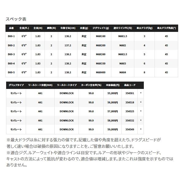 （取寄せ／9月末予定） （22年9月新商品） シマノ オシアジガーフルベンド B60-1 （仕舞寸法136.2cm） 160 （保証書付）_3