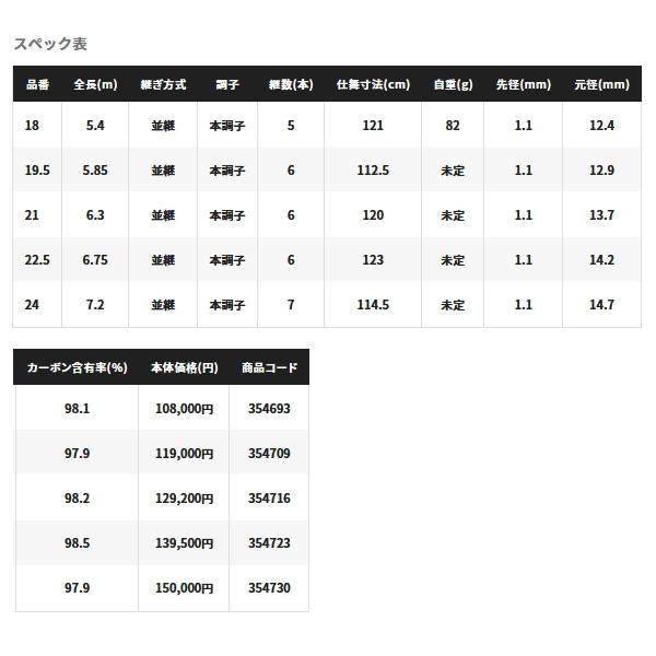 ≪'22年9月新商品！≫ シマノ 飛天弓 閃光 L2 24 〔仕舞寸法 114.5cm〕 【保証書付】｜chouka｜03