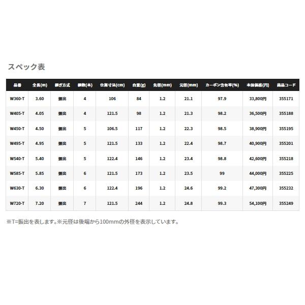 （取寄せ／4月末予定） （23年2月新商品） シマノ 23 ボーダレス GL W585-T （仕舞寸法 121.5cm）170 （保証書付）の画像
