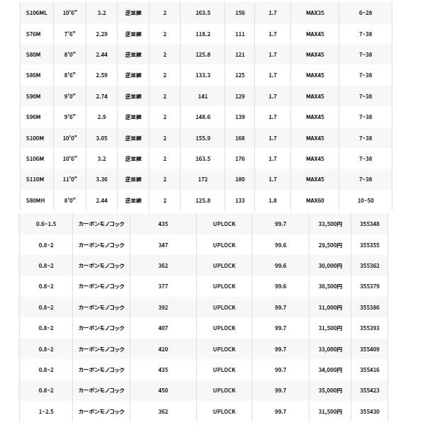 シマノ（SHIMANO） （23年1月新商品） 23 ディアルーナ S90L （仕舞
