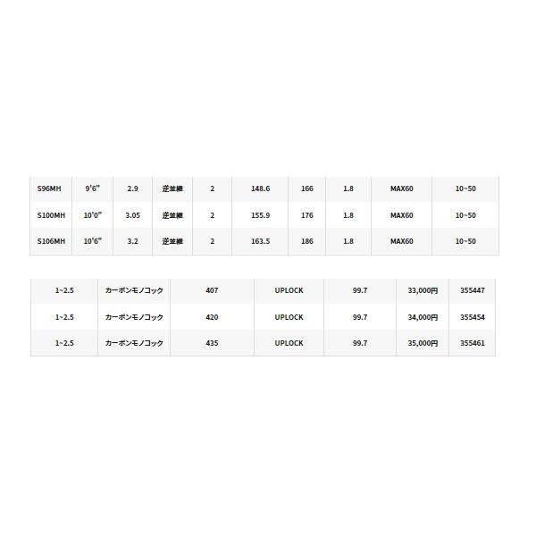 （23年1月新商品） シマノ 23 ディアルーナ S100ML （仕舞寸法 155.9cm） 180 （保証書付） （大型1／代引と離島不可） | シマノ | 05