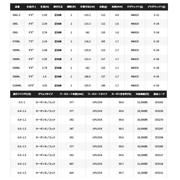 ≪'23年1月新商品！≫ シマノ '23 ディアルーナ S106M 〔仕舞寸法 163.5cm〕 【保証書付】 【大型商品1/代引不可】｜chouka｜04