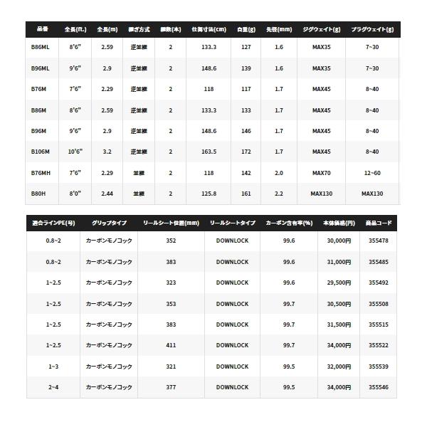 ≪'23年1月新商品！≫ シマノ '23 ディアルーナ B86M 〔仕舞寸法 133.3cm〕 【保証書付】｜chouka｜04