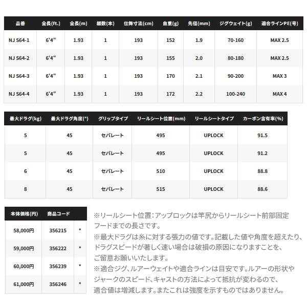 （24年1月新商品） シマノ 24 オシアジガー ナチュラルジャーク S64-1 （仕舞寸法 193cm） （保証書付） （大型2／代引と離島不可）
