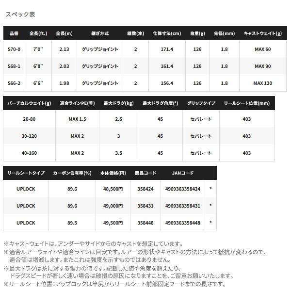 （取寄せ／9月末予定） （24年9月新商品） シマノ 24 オシアブレード S68-1 （仕舞寸法 161.4cm）180 （保証書付） （大型1・代引と離島不可）_2