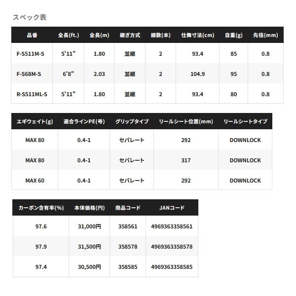 （取寄せ／9月末予定） （24年8月新商品） シマノ 24 セフィア SS ティップエギング R-S511ML-S （仕舞寸法 93.4cm） （保証書付）_3