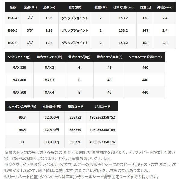 シマノ ≪'25年1月新商品!≫ '25 グラップラー タイプ スローJ シマノ ≪'25年1月新商品!≫ '25 グラップラー タイプ スローJ