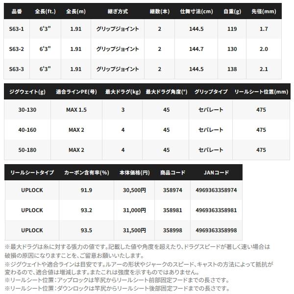 シマノ（SHIMANO） （取寄せ／8月末予定） （25年1月新商品） 25