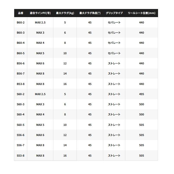 （25年3月新商品） シマノ 25 グラップラー タイプ J B60-4 （仕舞寸法 138.4cm） （保証書付）_4
