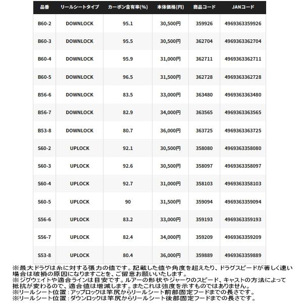 （25年3月新商品） シマノ 25 グラップラー タイプ J B60-4 （仕舞寸法 138.4cm） （保証書付）_5