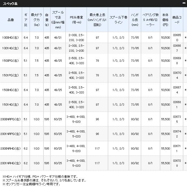 シマノ（SHIMANO） （取寄せ／8月末予定） （17年8月新商品） 17