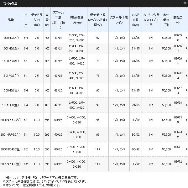 【送料サービス】 ≪'17年8月新商品！≫ シマノ '17 オシアジガー 2000NRHG（右） 【小型商品】｜chouka｜03