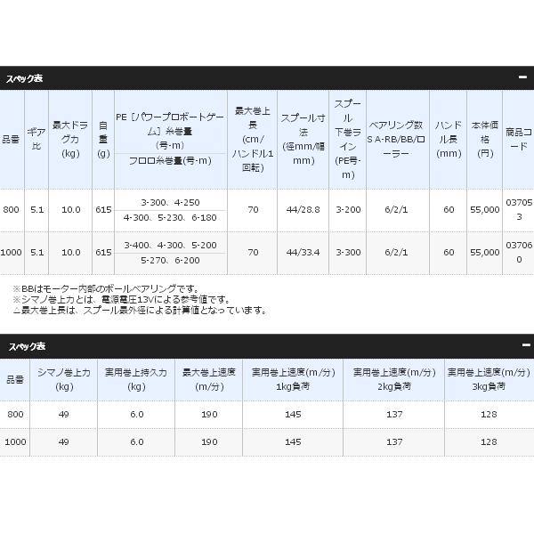 シマノ ≪'17年3月新商品!≫ '17 プレイズ 800 【小型商品 シマノ ≪'17年3月新商品!≫ '17 プレイズ 800 【小型商品