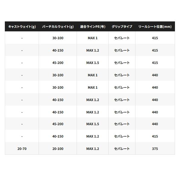 SHIMANO 炎月SS B66M-S（右）　美品 ご予約受付中] シマノ 25炎月SS K-B66M-S - 釣具・釣り用品 通販