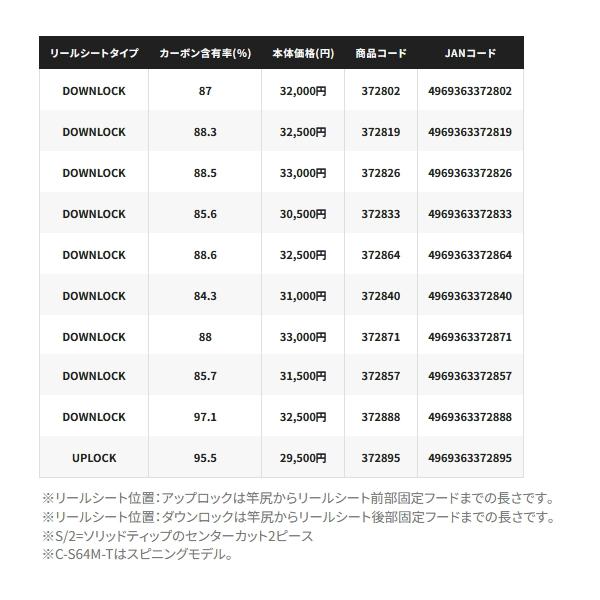 シマノ（SHIMANO） （取寄せ／6月末予定） （25年3月新商品） 25 炎月